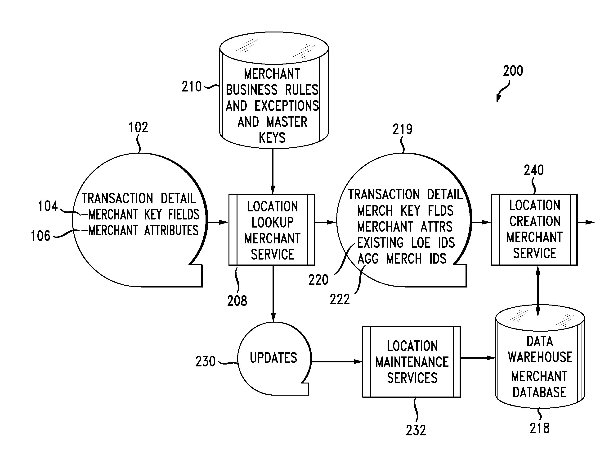 Instantaneous merchant information retrieval for financial transactions