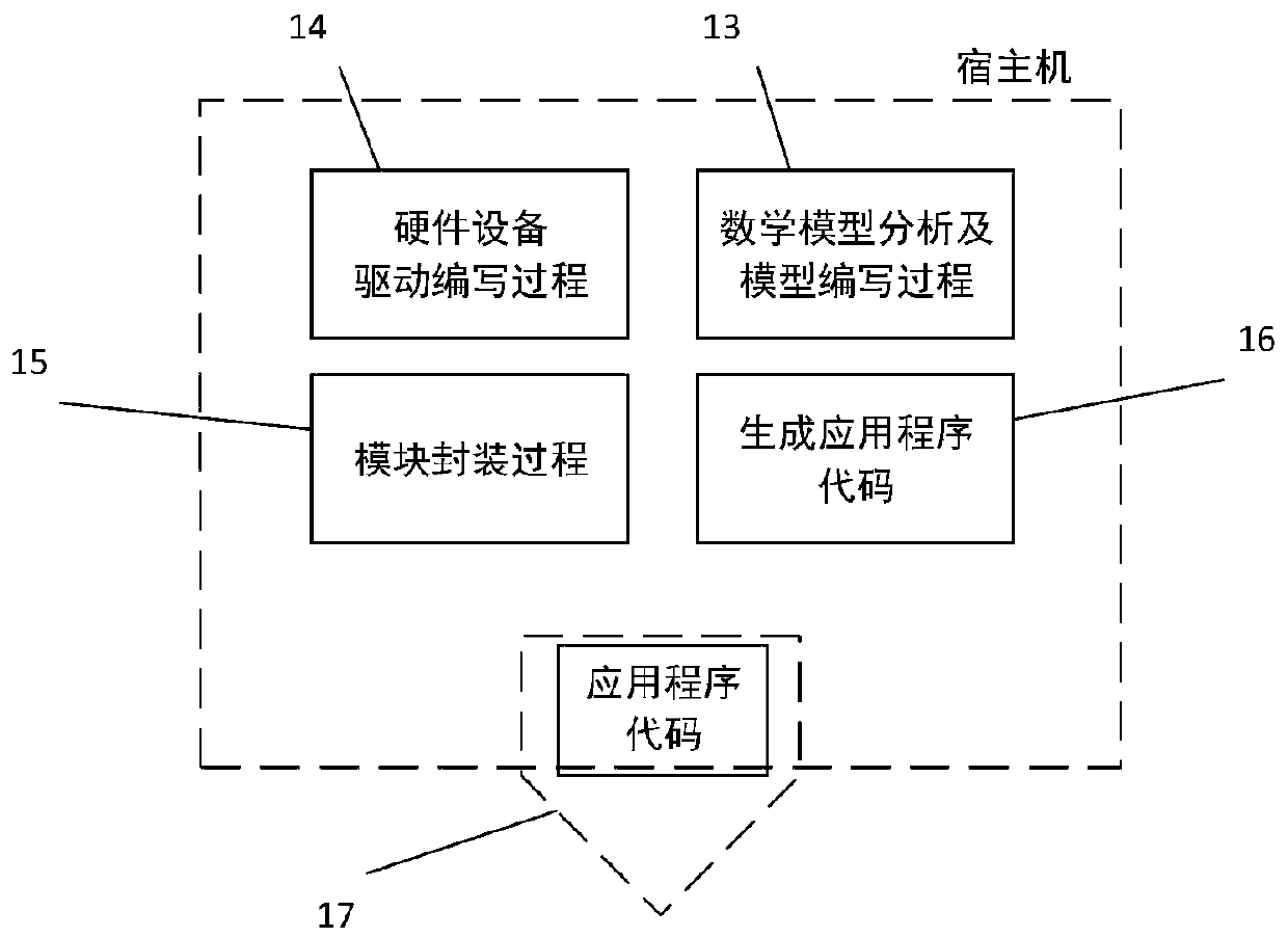 Micro-nano satellite attitude and orbit control semi-physical simulation comprehensive experimental platform