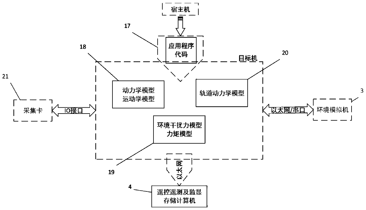 Micro-nano satellite attitude and orbit control semi-physical simulation comprehensive experimental platform