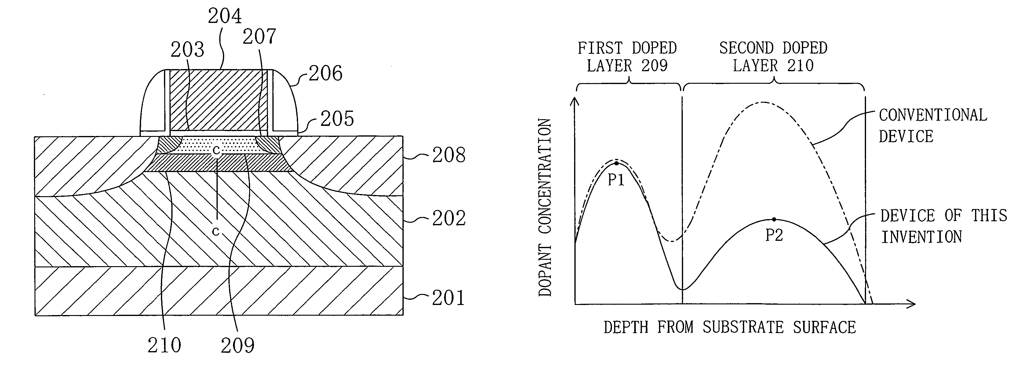 Semiconductor device and method for fabricating the same