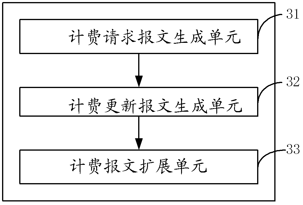 Method and device for billing Ipv4/Ipv6 dual-stack user