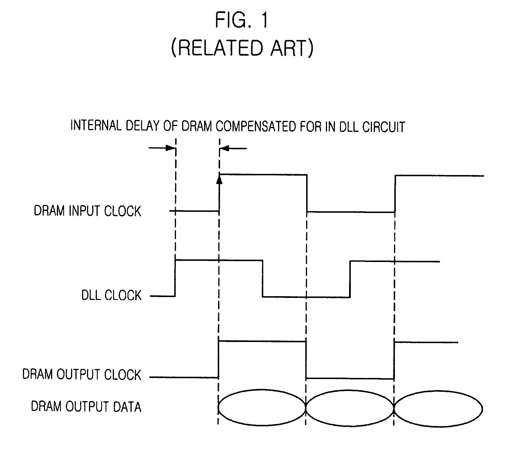 Delay locked loop circuit