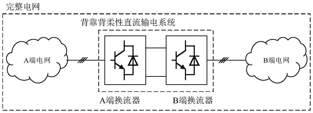 Out-of-sync control method and system for back-to-back flexible direct current transmission system