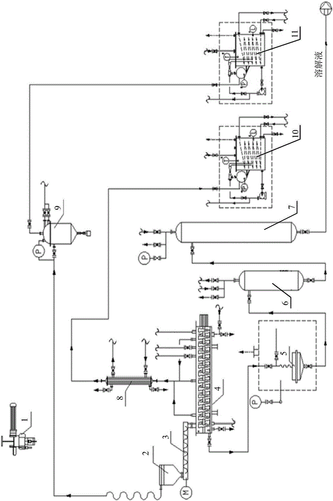 Horizontal dissolving technology and system for preparing uranyl nitrate