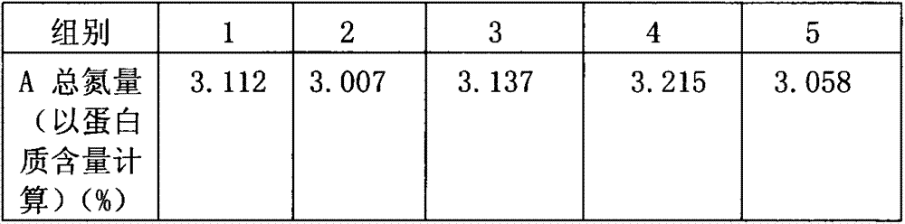 Method for simply and conveniently measuring content of non-protein nitrogenous substance in milk product