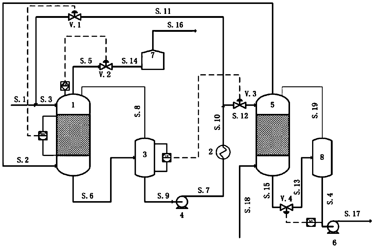 Control method of ethylene carbonate synthesis process