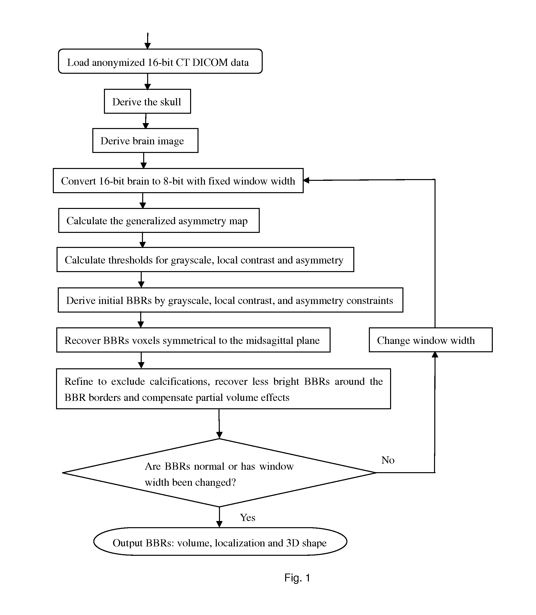 Method and device for detecting bright brain regions from computed tomography images