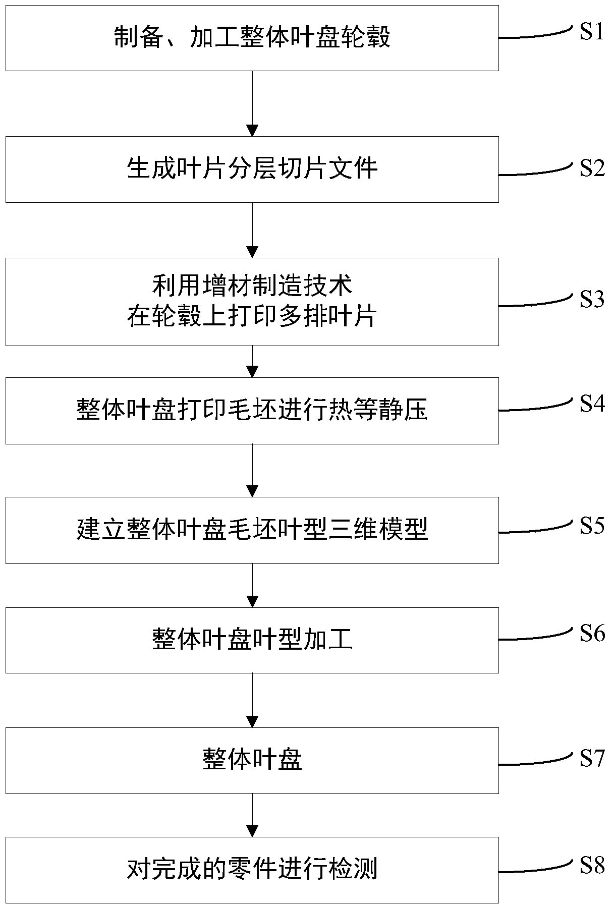 Tandem blisk manufacturing process