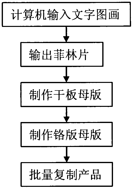 Making method of micro characters and pictures