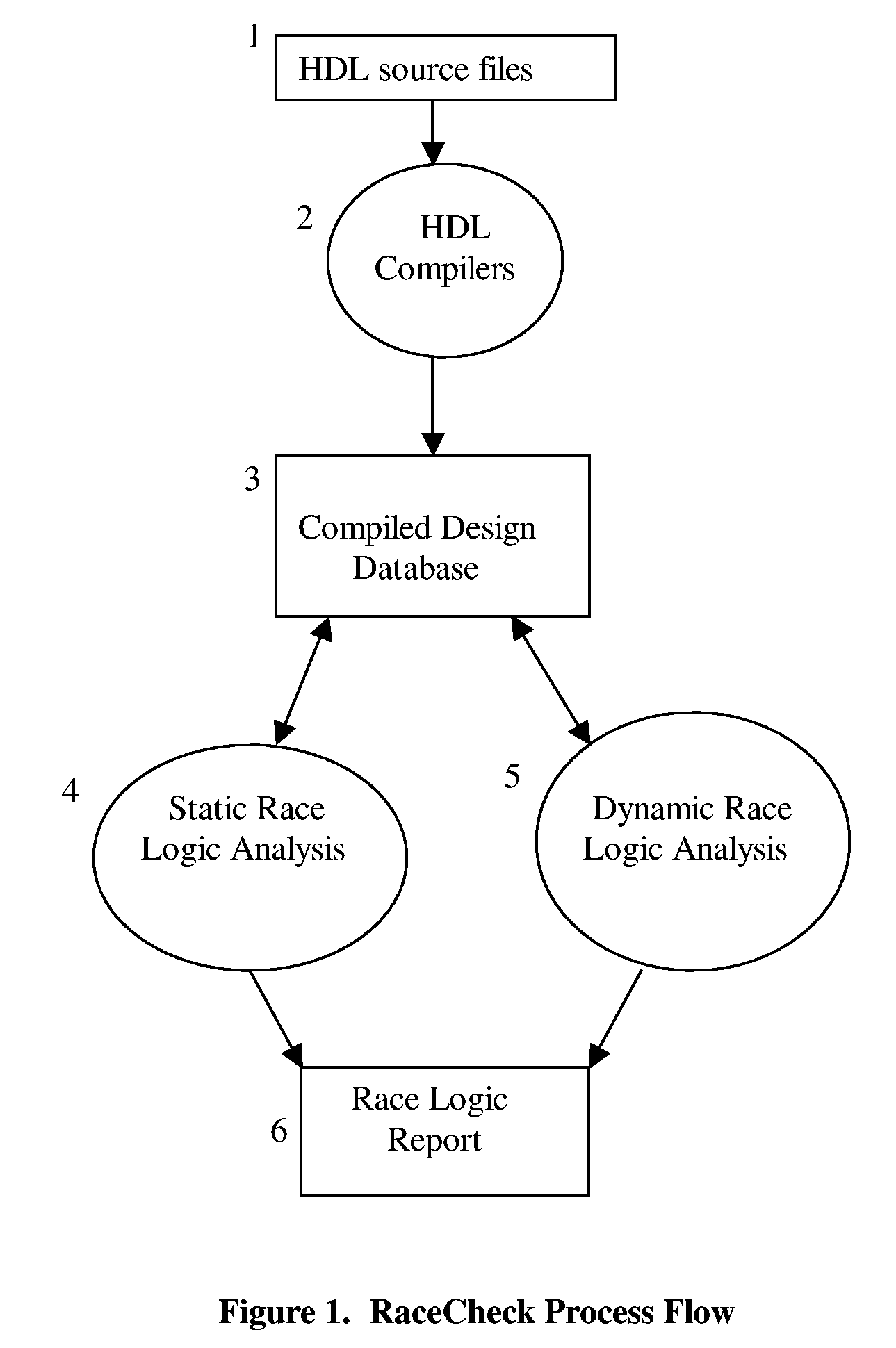 RaceCheck: a race logic analyzer program for digital integrated circuits