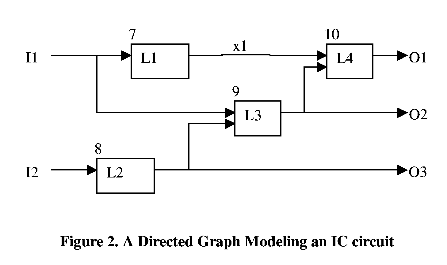 RaceCheck: a race logic analyzer program for digital integrated circuits