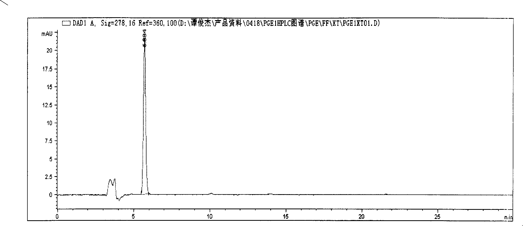 Alprostadil emulsions measuring method