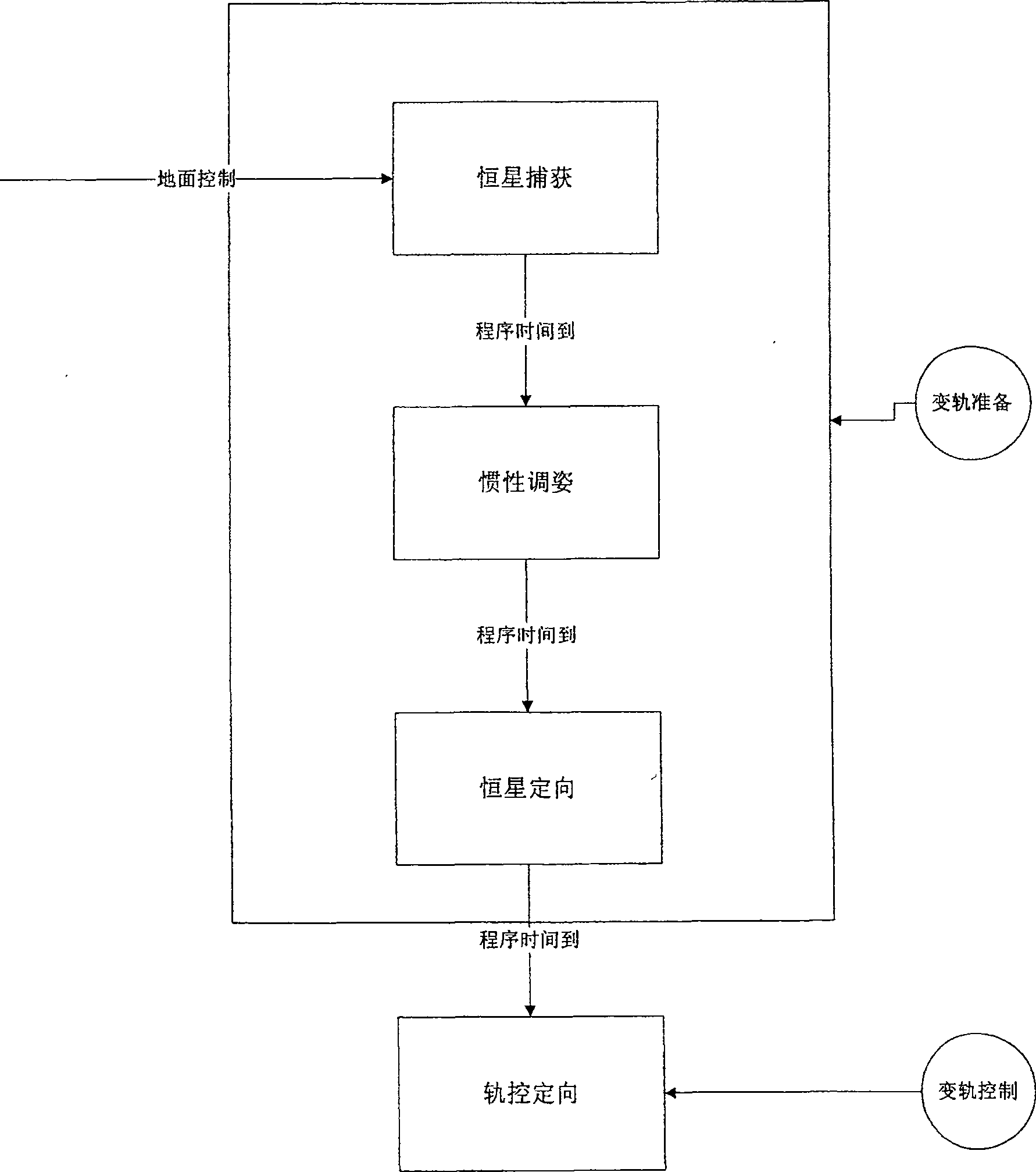 Self-independent orbit transfer method for satellite