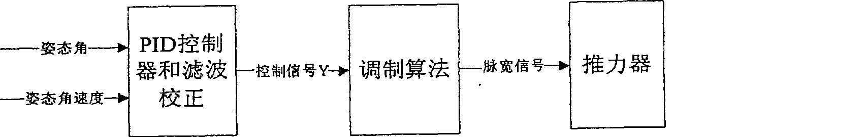 Self-independent orbit transfer method for satellite