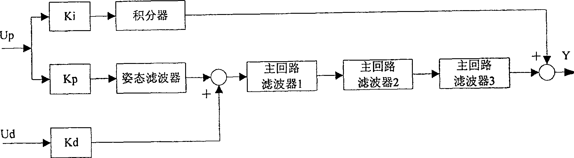 Self-independent orbit transfer method for satellite