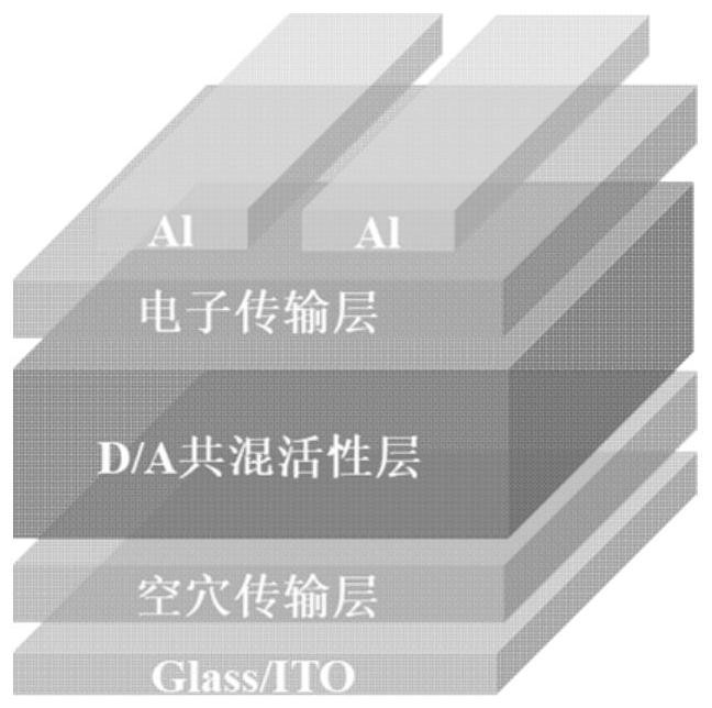 Iridium complex organic photovoltaic material as well as preparation method and application thereof