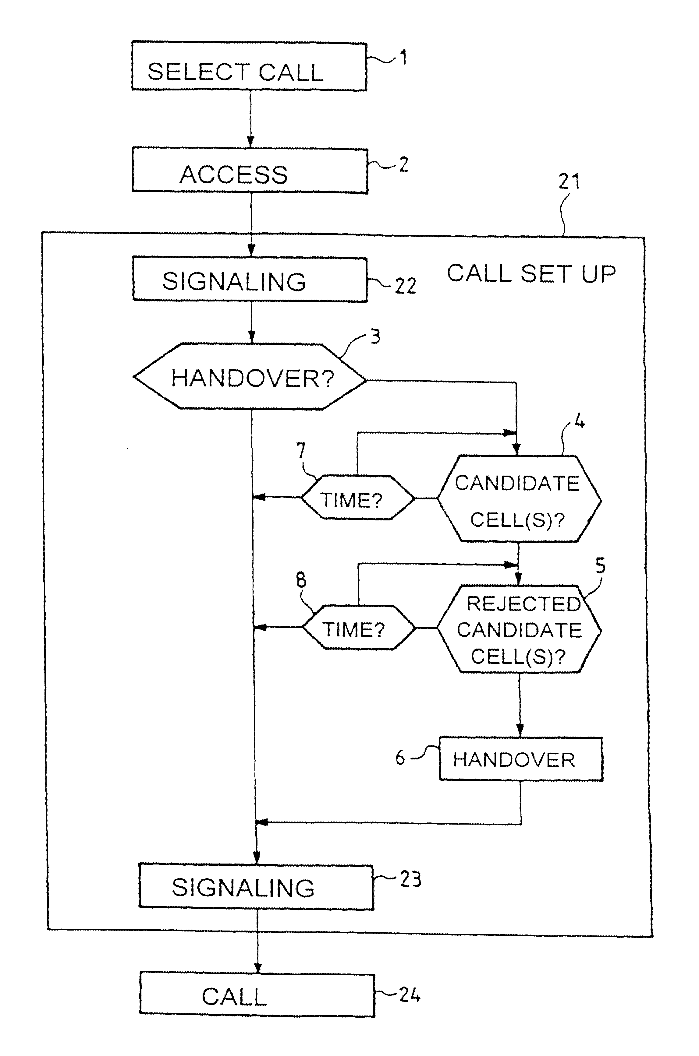 Method of selecting cells in a cellular mobile radio system