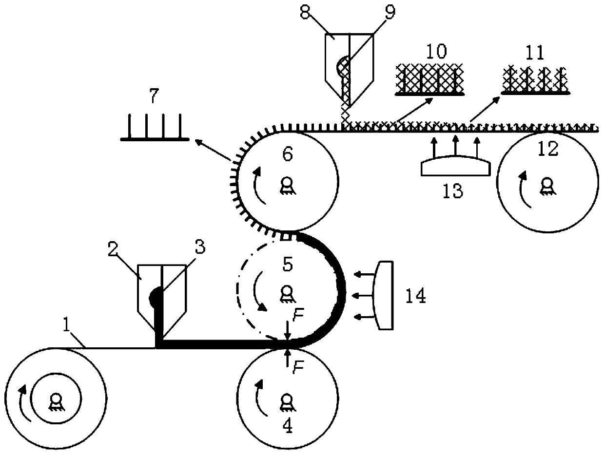 A roll-to-roll manufacturing method of vertical graphene