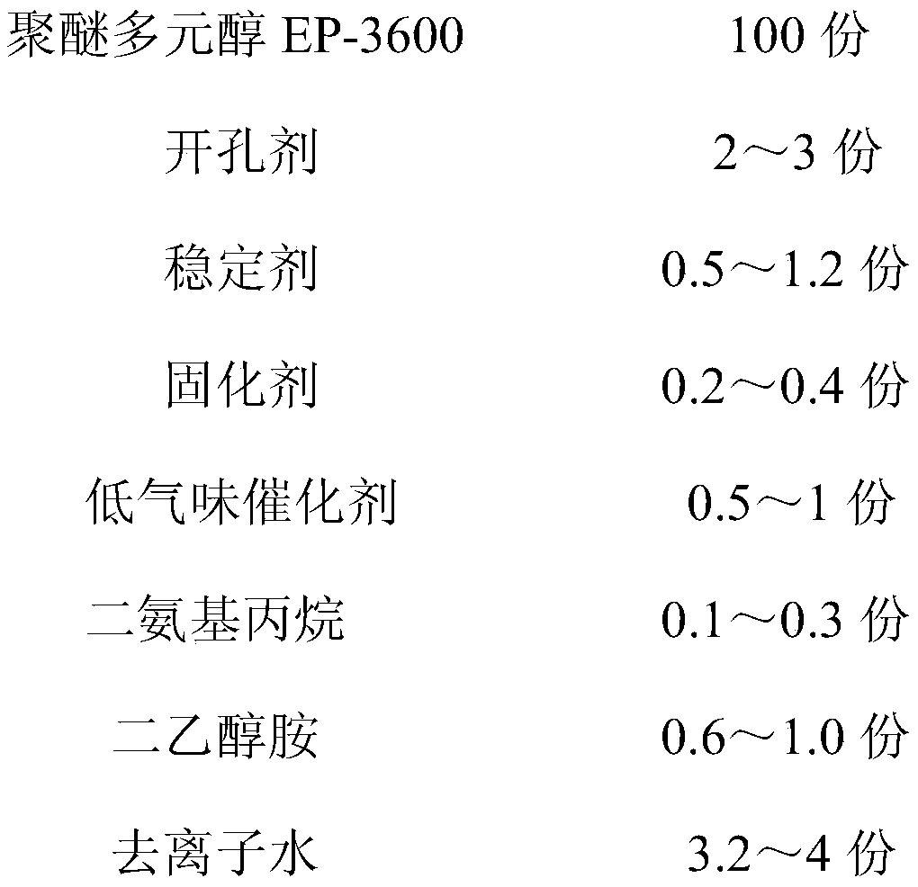 Low-odor low-VOC foaming raw material and material mixing process