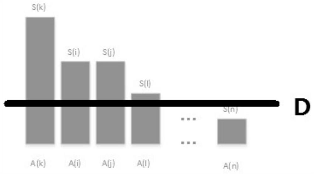 Equal-space banknote distribution method for multiple banknote boxes for storing banknotes with different denominations in withdrawal device