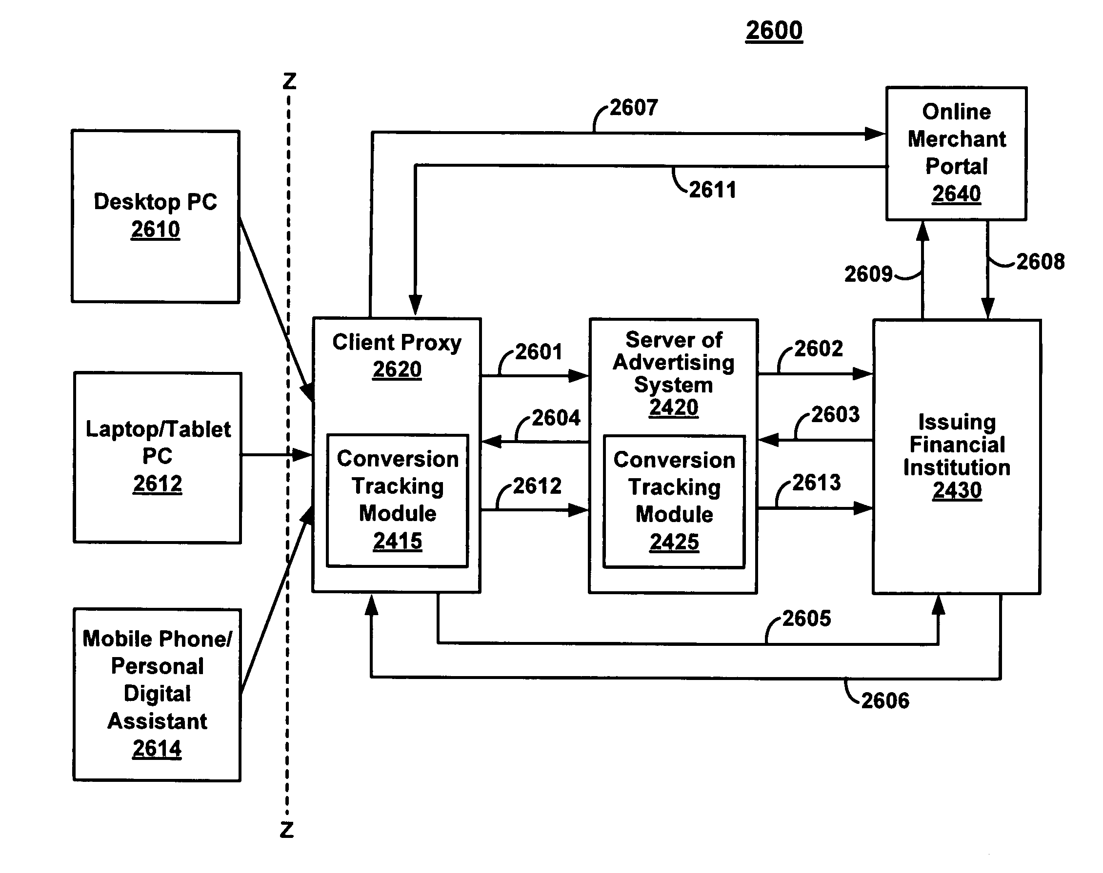 Method and system for tracking conversions in a system for targeted data delivery