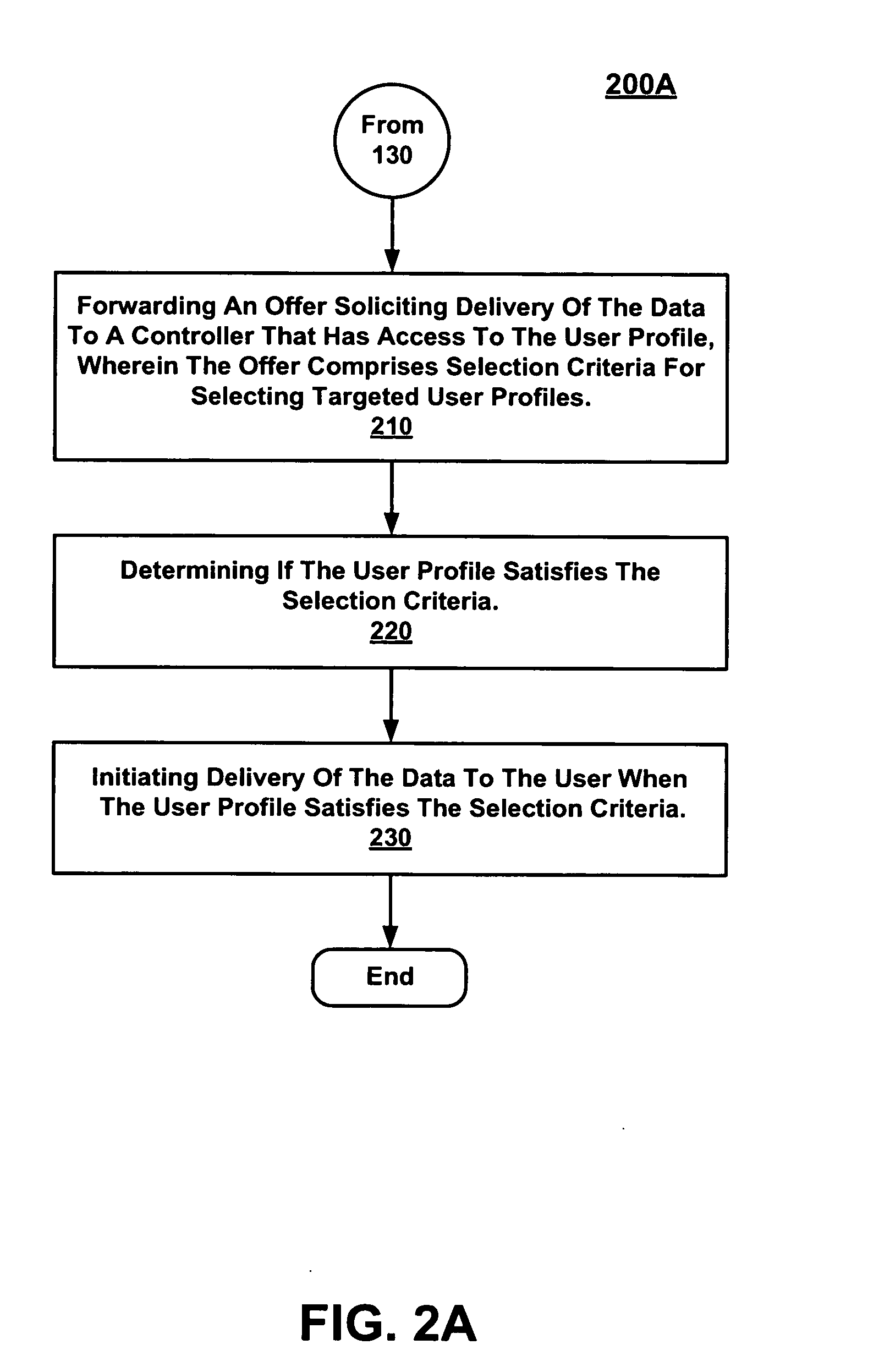 Method and system for tracking conversions in a system for targeted data delivery