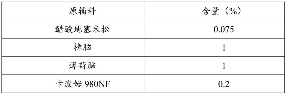 Compound dexamethasone acetate cream and preparation method thereof