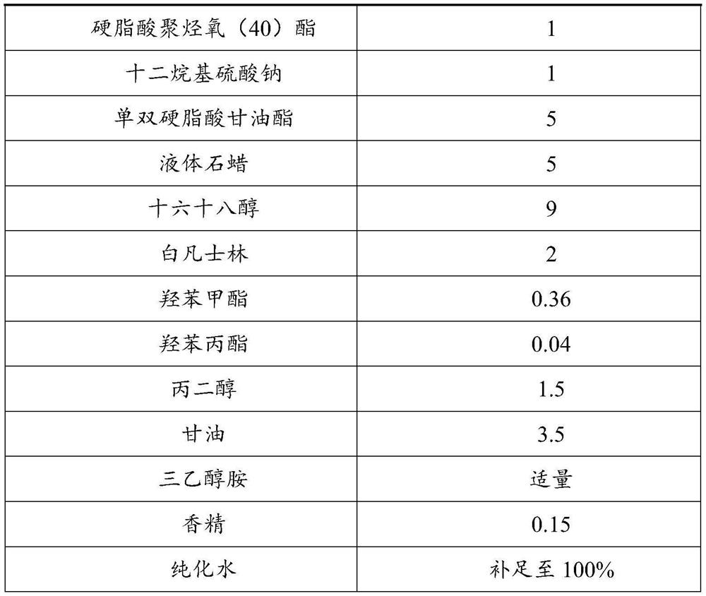 Compound dexamethasone acetate cream and preparation method thereof