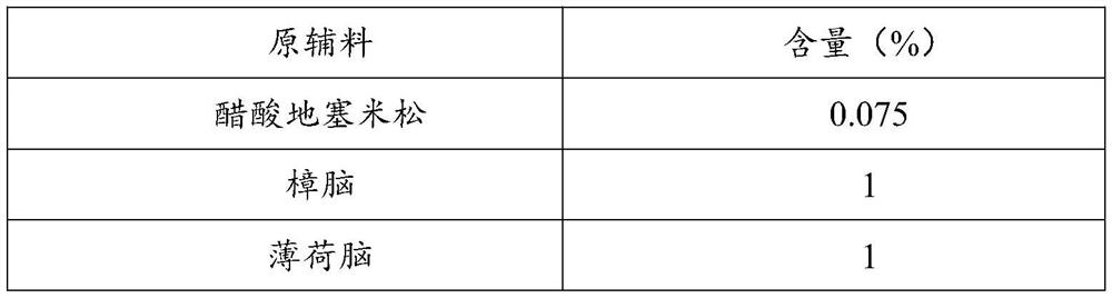 Compound dexamethasone acetate cream and preparation method thereof