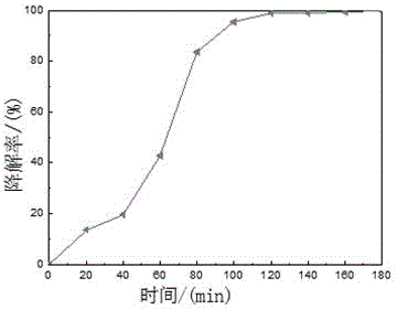 Silver-doped titanium dioxide aerogel coating preparation technology and equipment