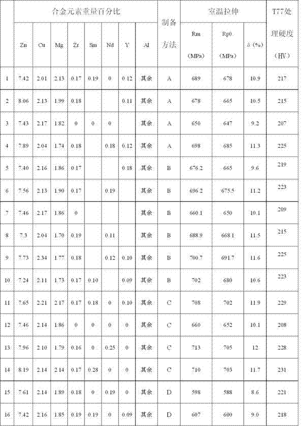 Ultra-strong strength, high-toughness and anticorrosive aluminum alloy and preparation method for same