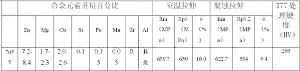 Ultra-strong strength, high-toughness and anticorrosive aluminum alloy and preparation method for same