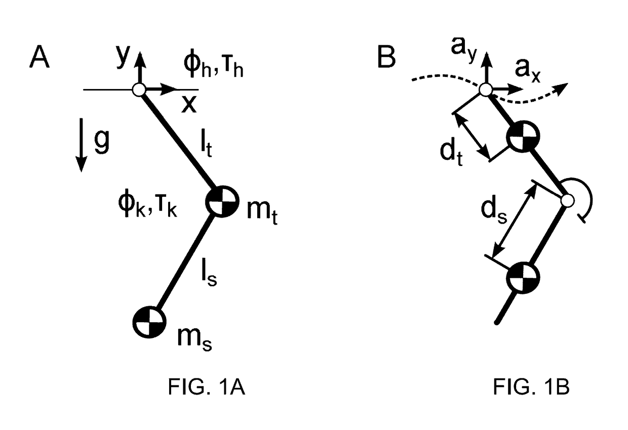 Robust swing leg controller under large disturbances