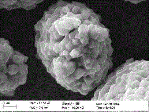 Method for preparing lithium ion secondary battery positive electrode material LiNi0.5Co0.2Mn0.3O2 by adding high-polymer saccharides as forming media