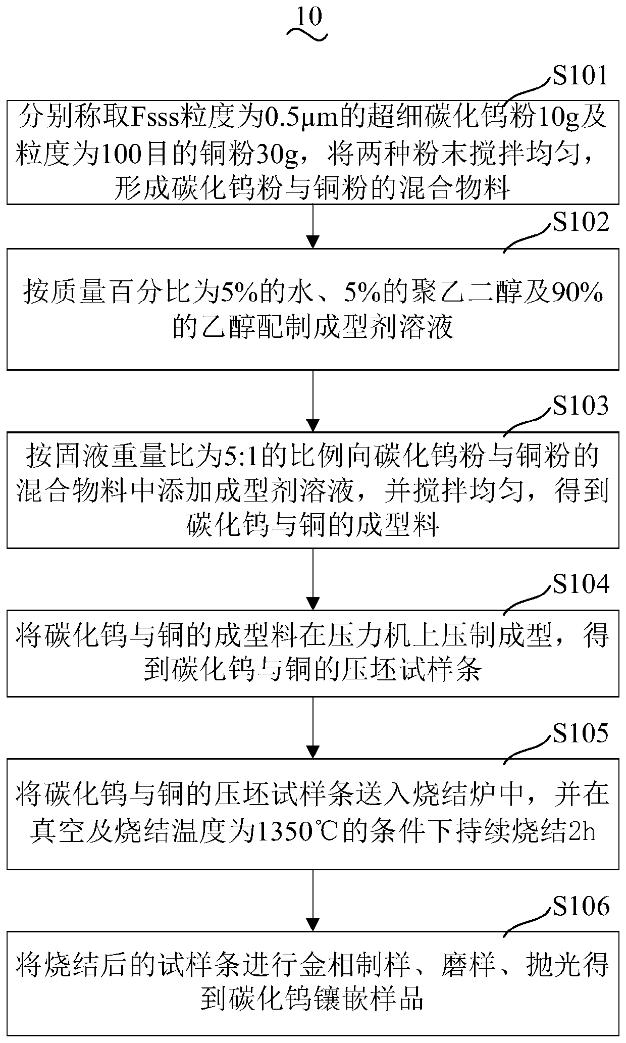 Preparation method of tungsten carbide embedment sample