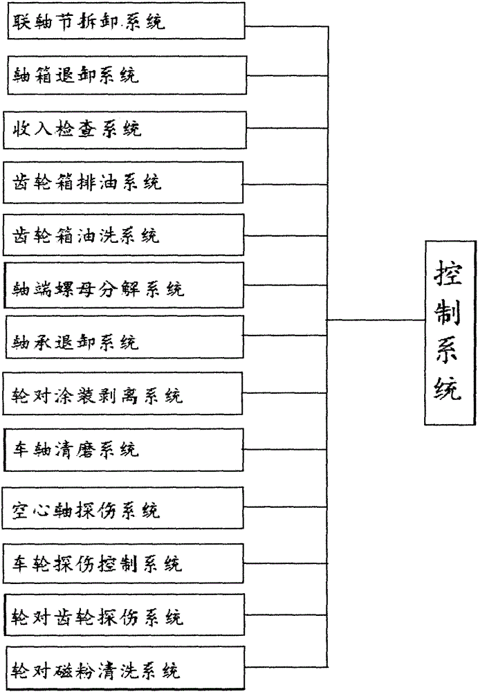 System integration method for rail transit locomotive vehicle wheel set disassembly maintenance