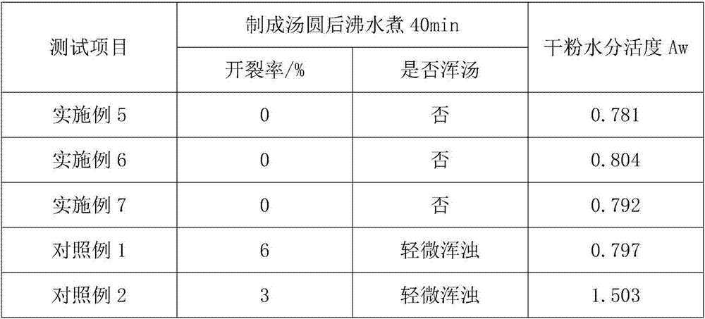 Glutinous rice flour used for quick-frozen glue pudding, and preparation method thereof