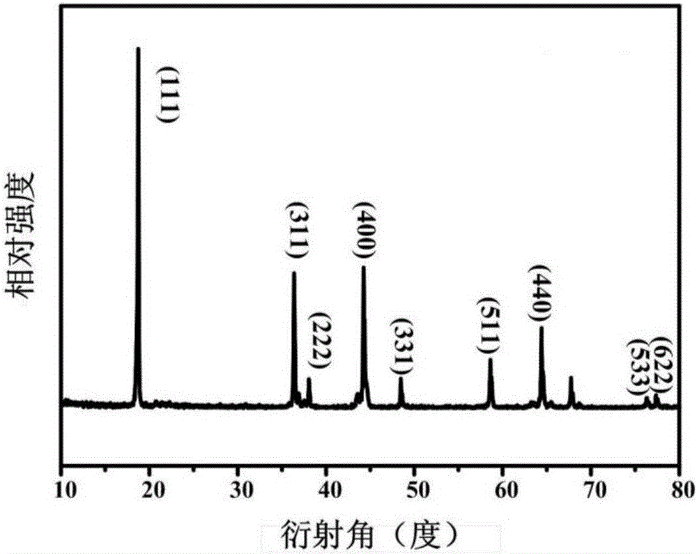 Sub-micron lithium nickel manganese oxide with truncated octahedral structure and preparation method thereof