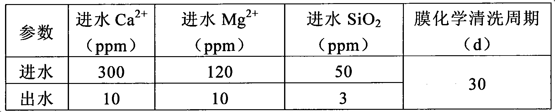 Integrated device for removing water hardness