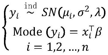 Statistical modeling method for measuring and calculating carbon emission scale