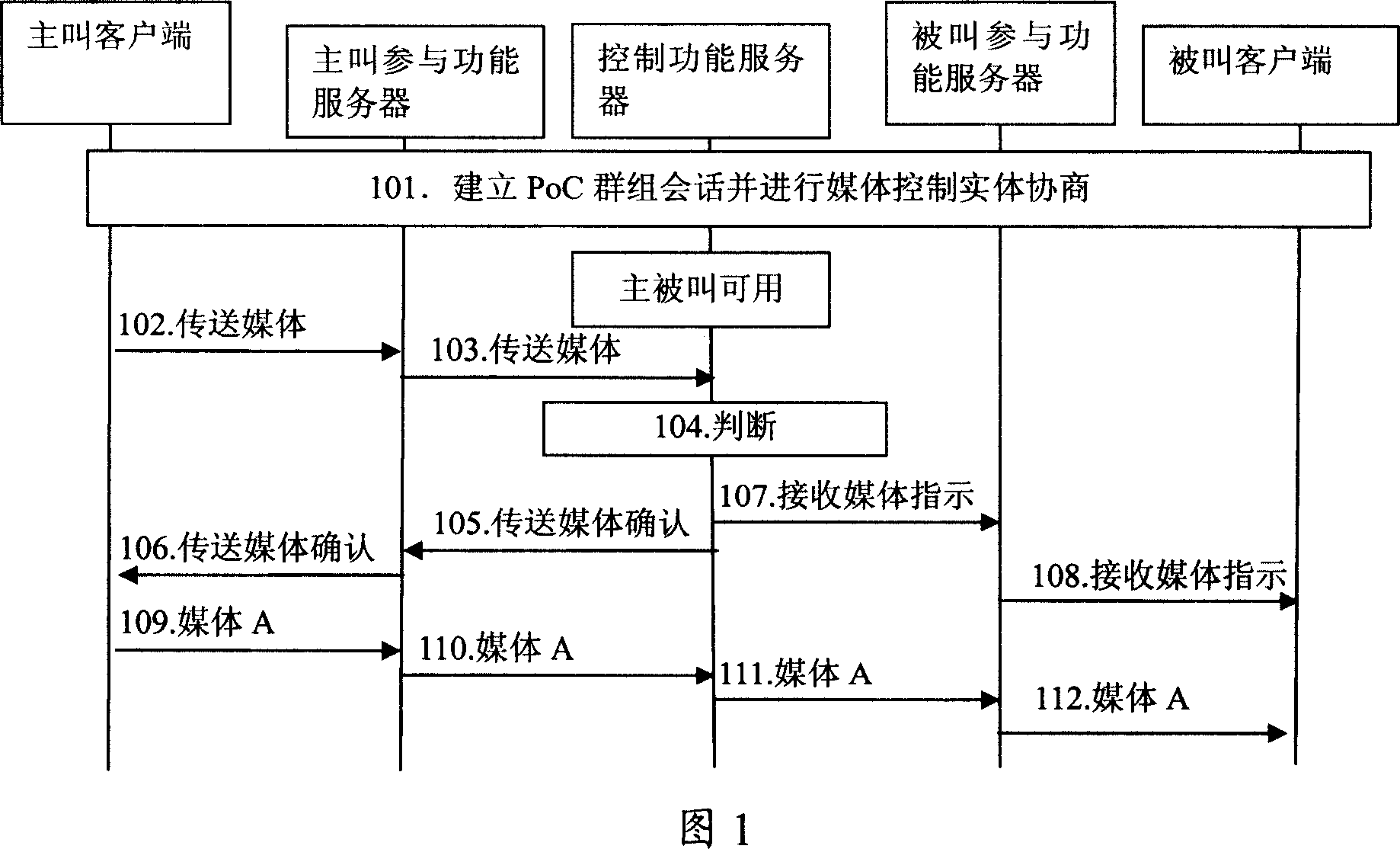 Media conveying method in group conversation and its client