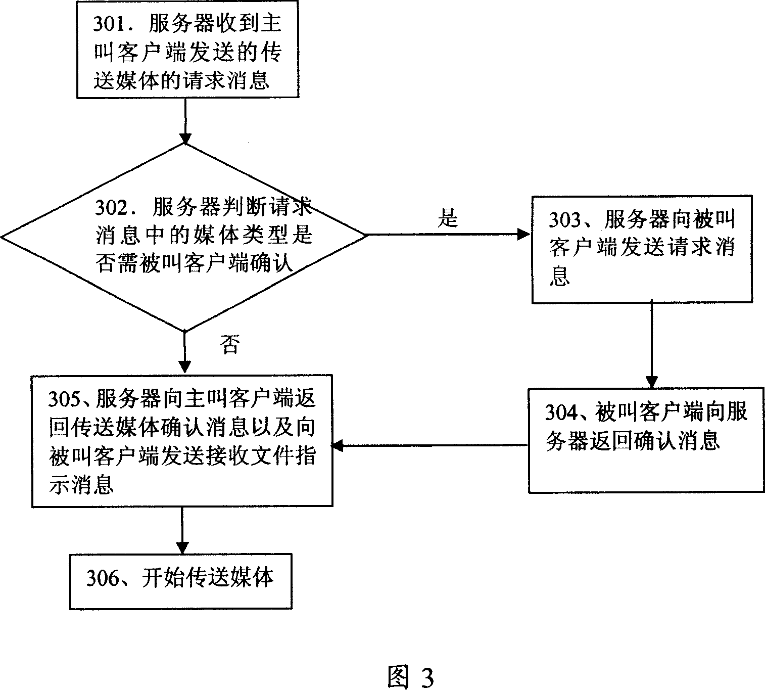 Media conveying method in group conversation and its client