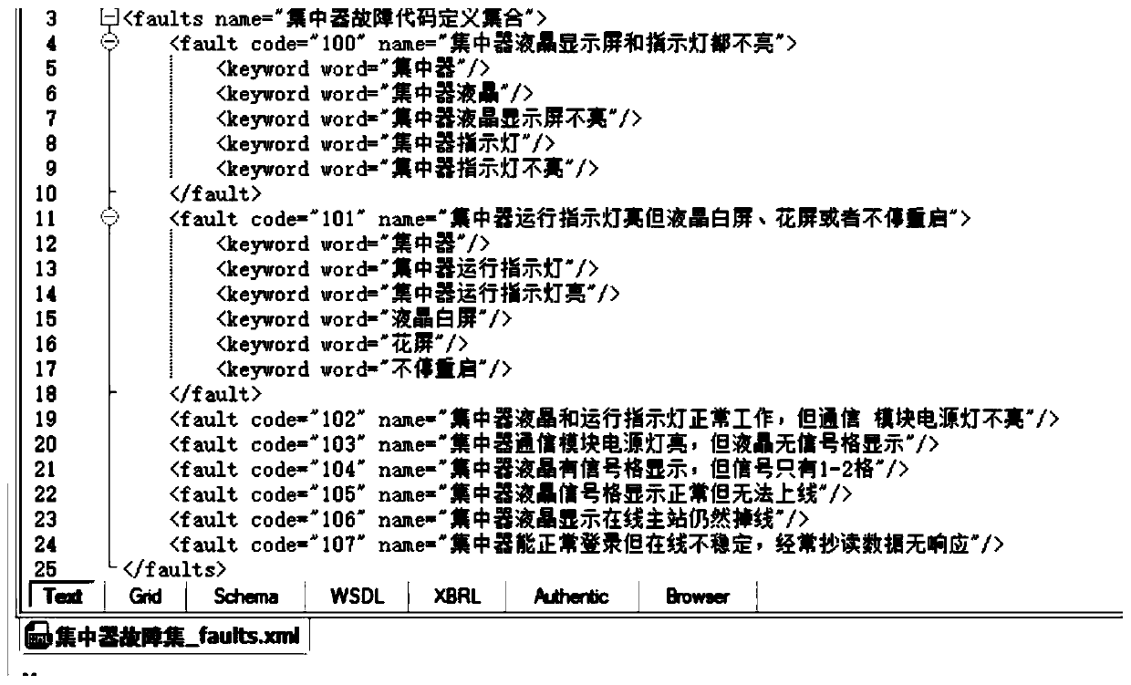 Knowledge database construction and management method for operation and maintenance of electric power metering equipment