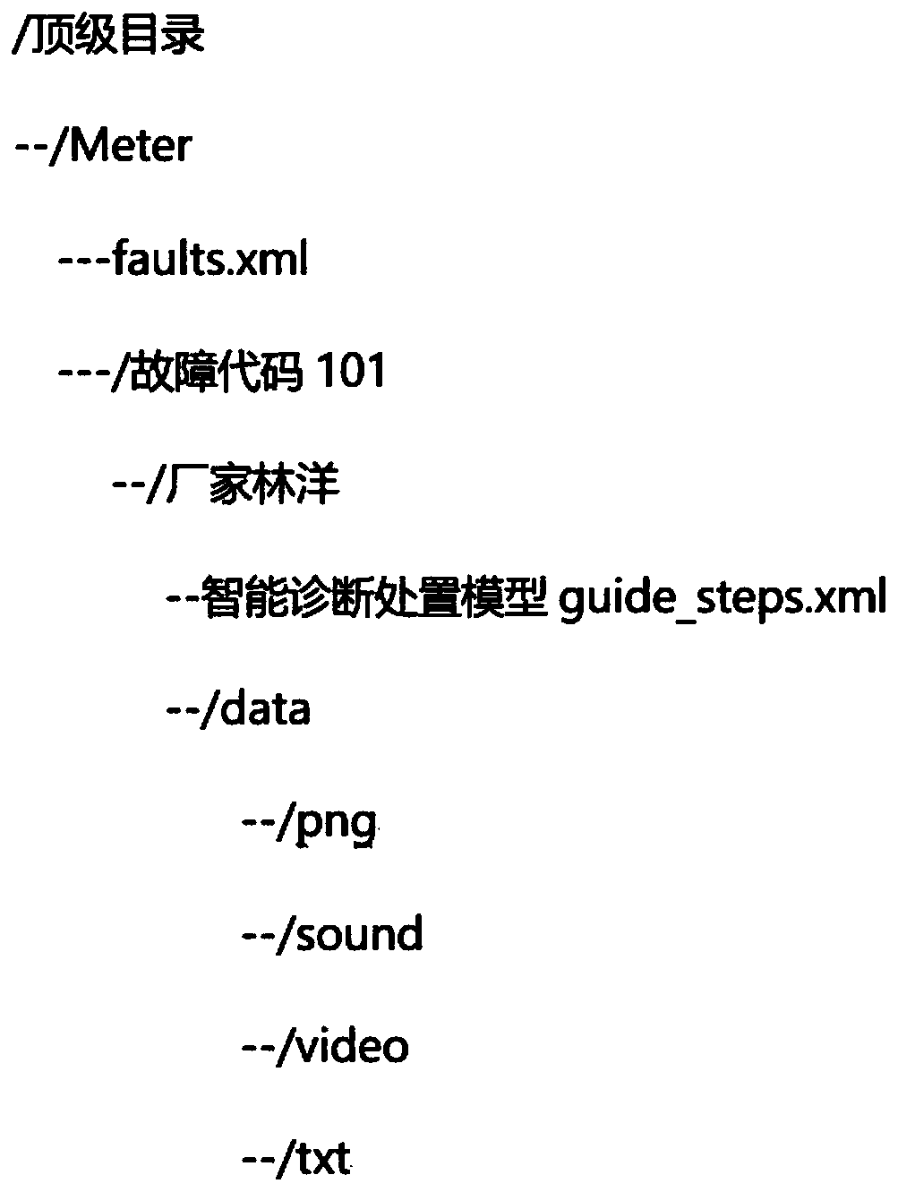 Knowledge database construction and management method for operation and maintenance of electric power metering equipment