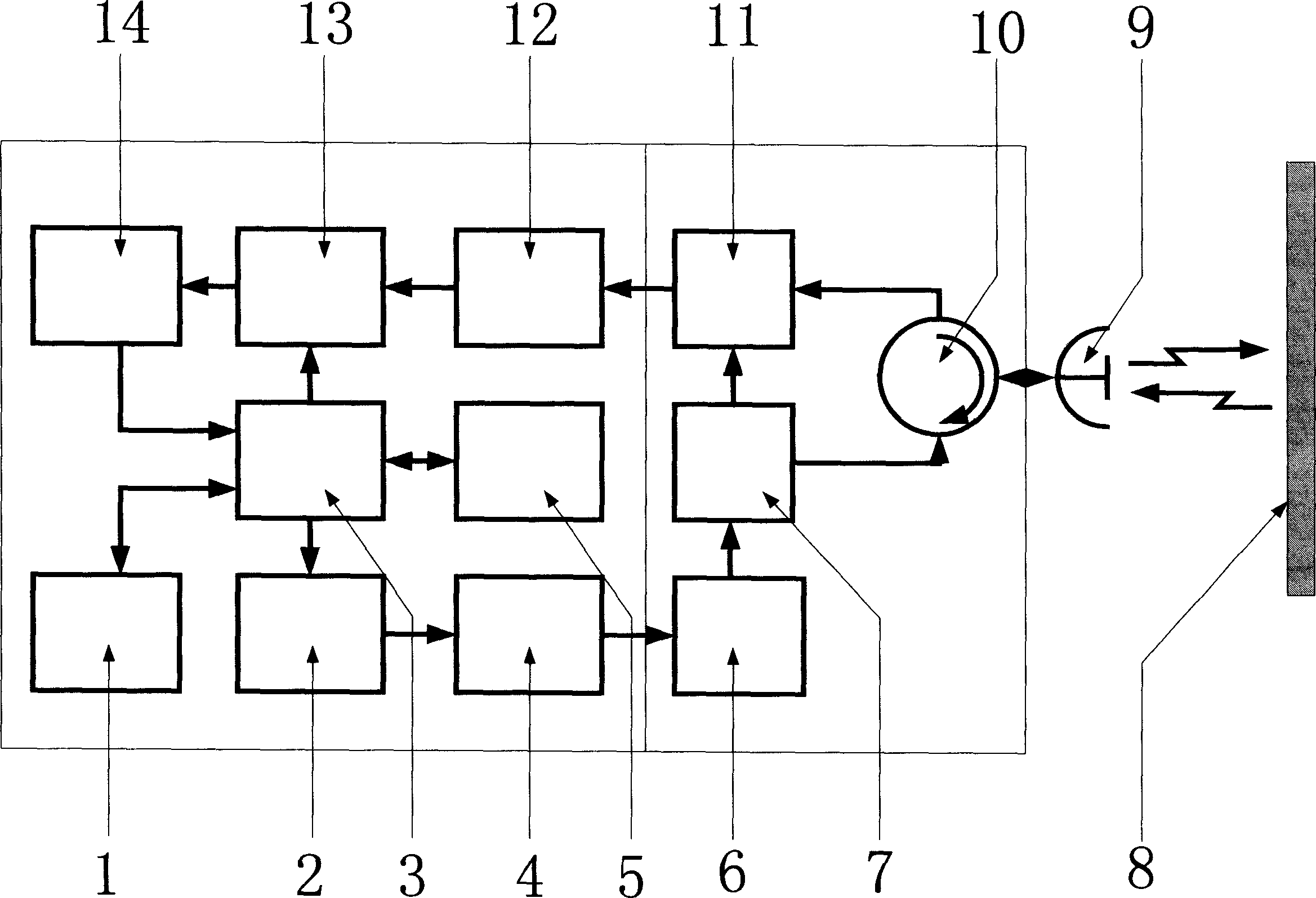 Non-linear evolutional correction method for levelmeter of linear frequency-modulation radar