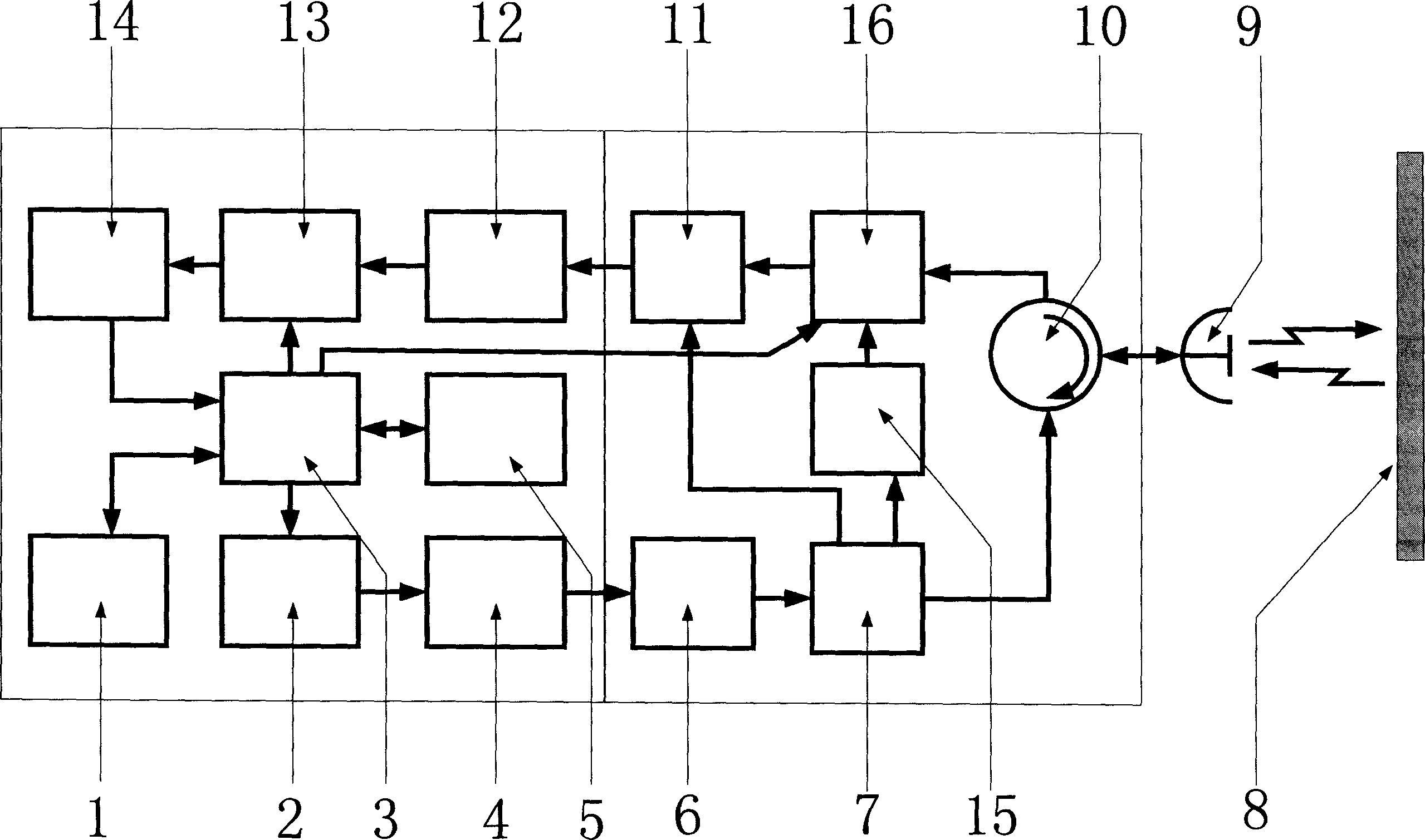 Non-linear evolutional correction method for levelmeter of linear frequency-modulation radar