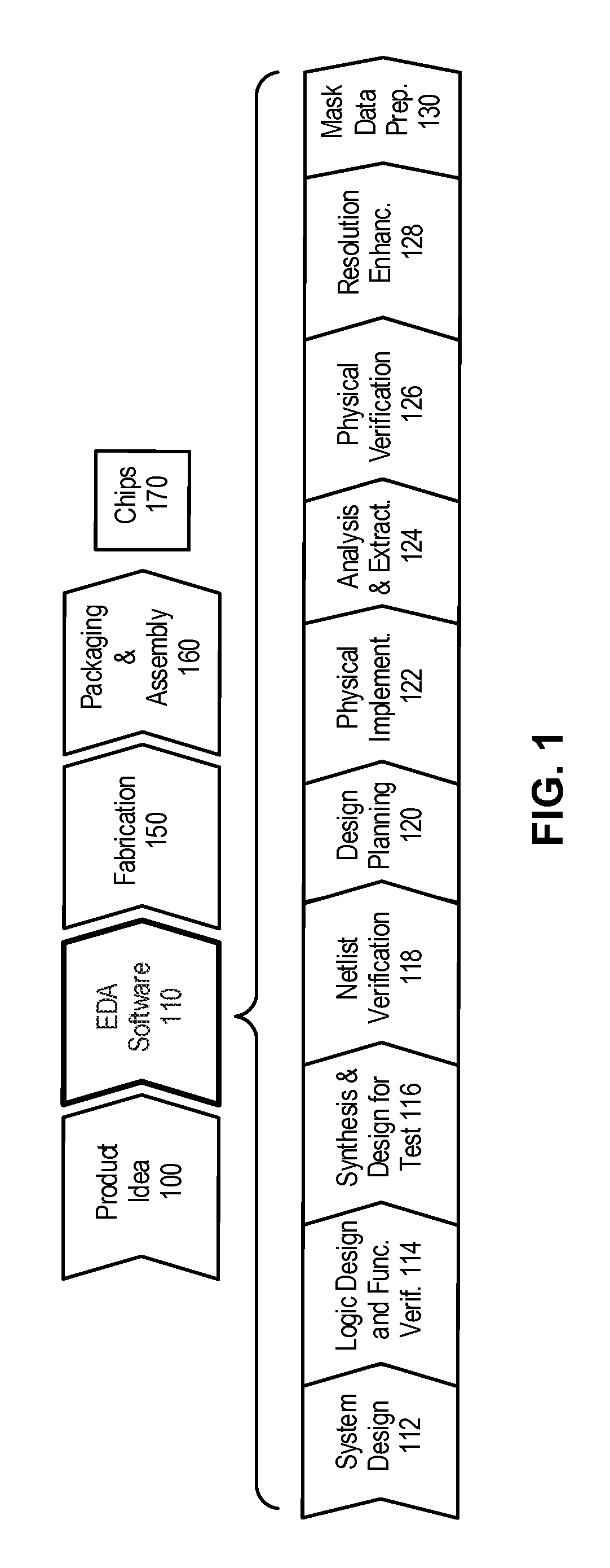 Performing scenario reduction using a dominance relation on a set of corners