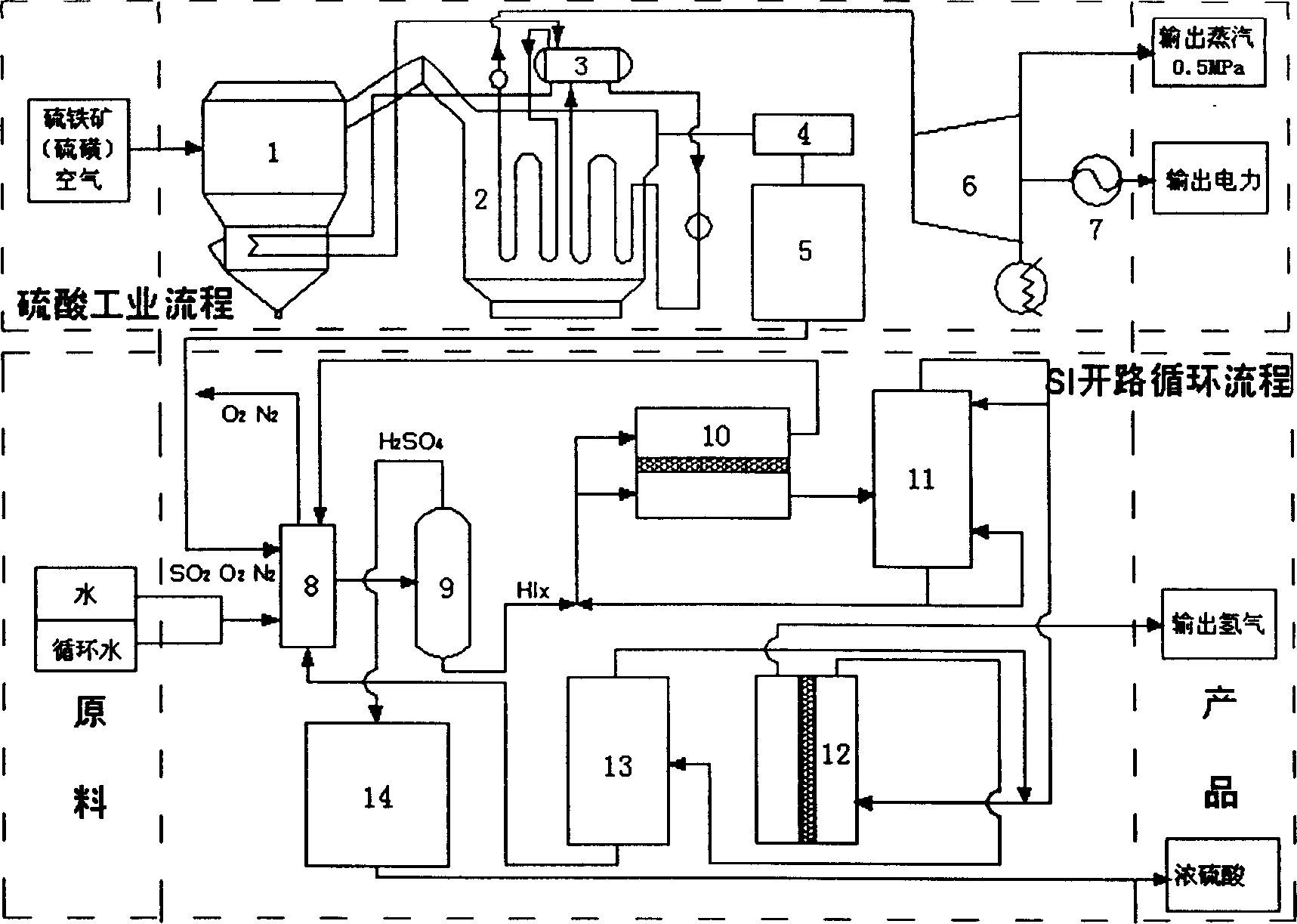 Technical method of sulfur iodine open circuit circulation hydrogen manufacture and its equipment