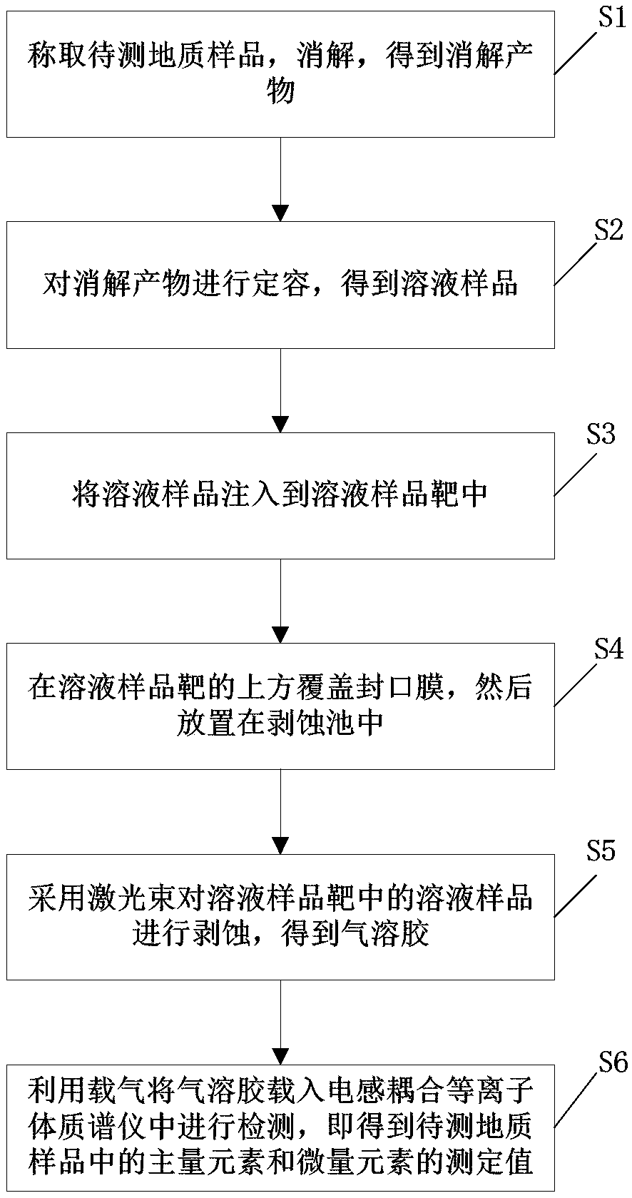 Laser-based solution ablation injection analysis method