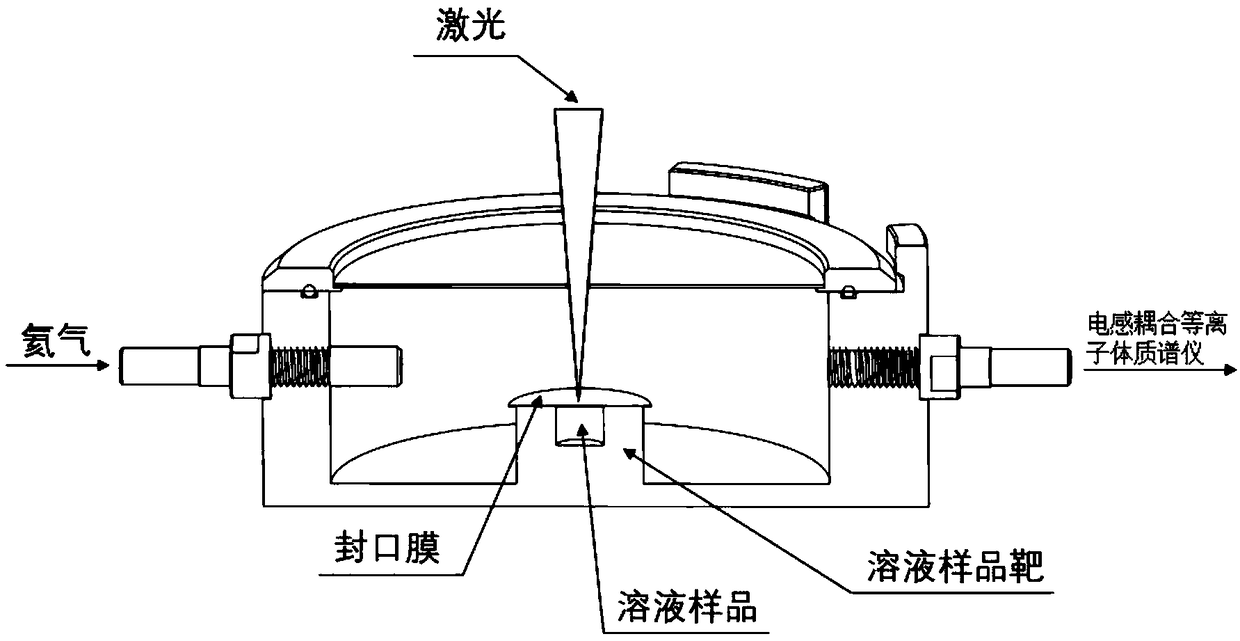 Laser-based solution ablation injection analysis method